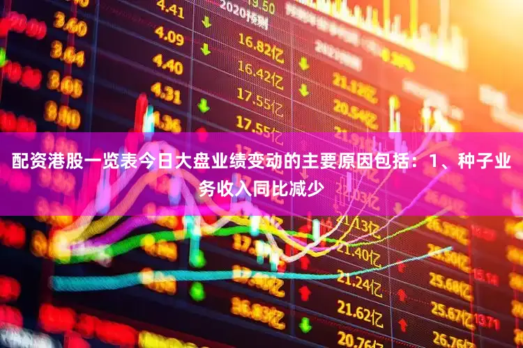 配资港股一览表今日大盘业绩变动的主要原因包括：1、种子业务收入同比减少